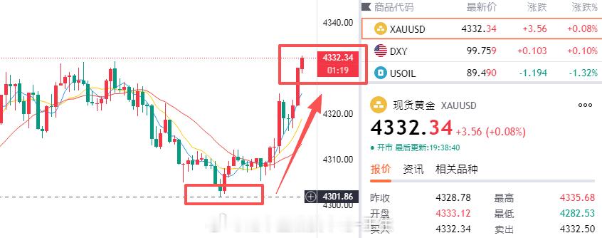 摆正航向，目前4330目标已经抵达，所有上了王生这条肥船的航海士们，请义无反顾的
