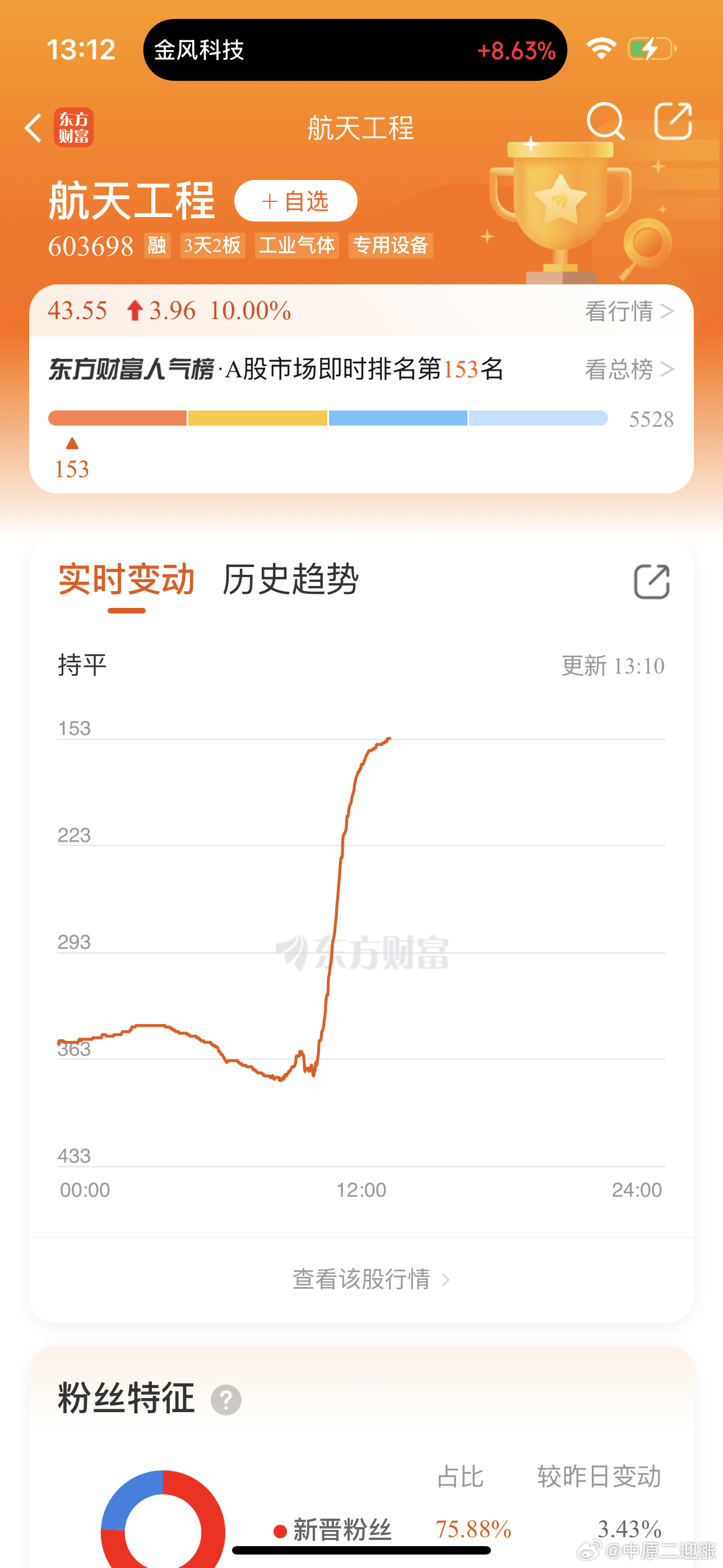 很好，现在还有很多人不知道这个方向