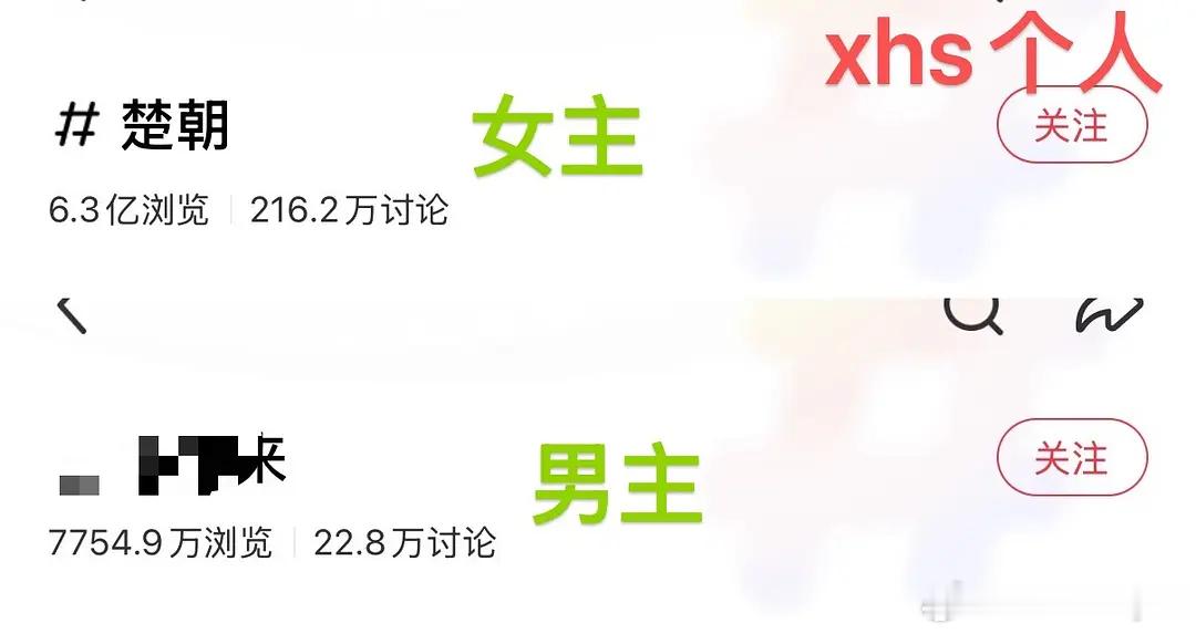 事实证明《翘楚》里陈都灵真正的大女主啊，数据全部断层，相反《月鳞绮纪》因为鞠婧祎