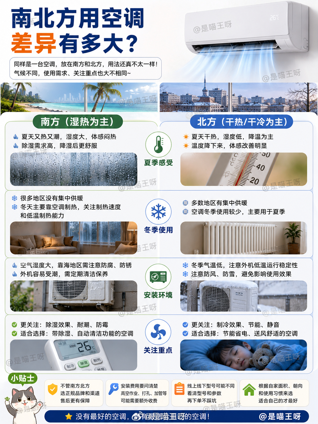 南北方用空调差异有多大南方夏天最大的特点就是又热又潮。很多时候不是温度特别高，而