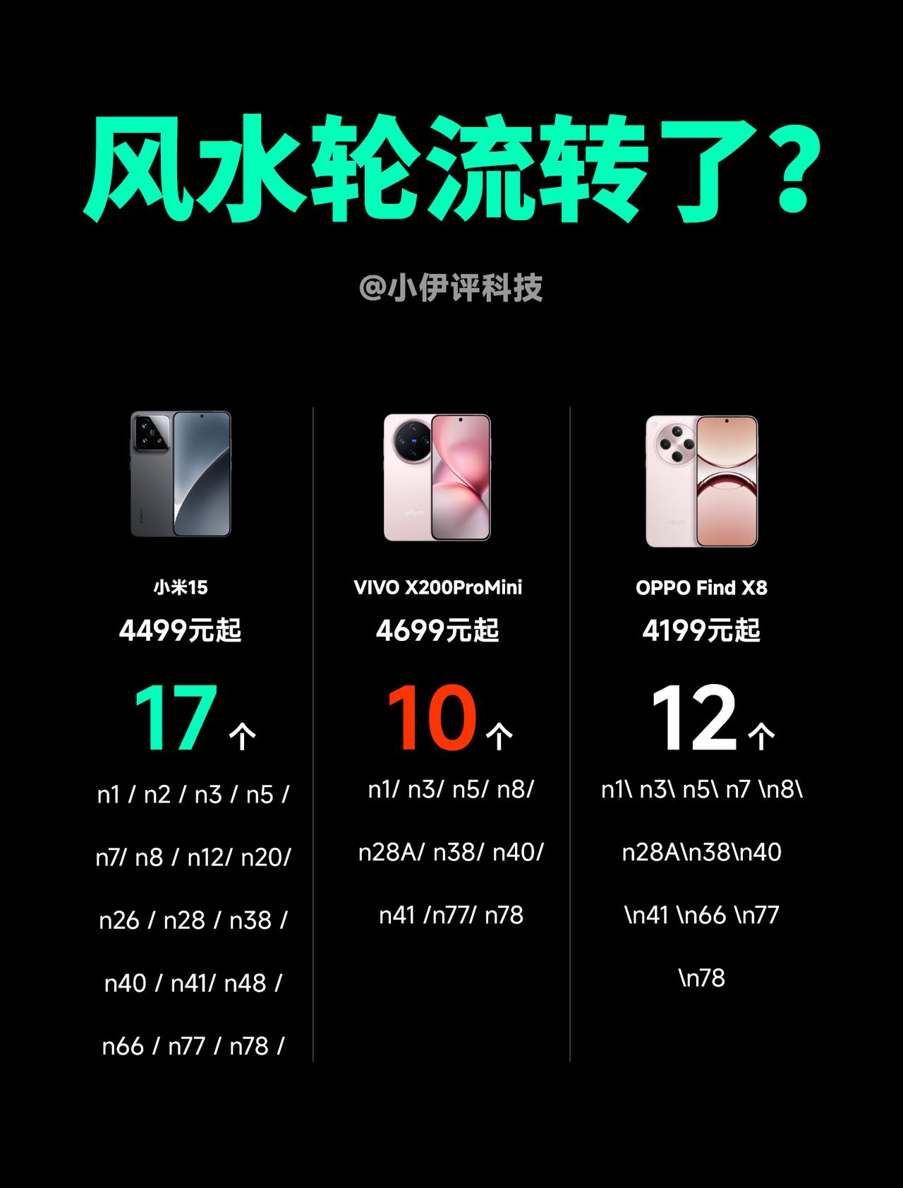 这还真是风水轮流转了，新发机器频段支持情况一览（主要选取了三款小直屏机型），小米