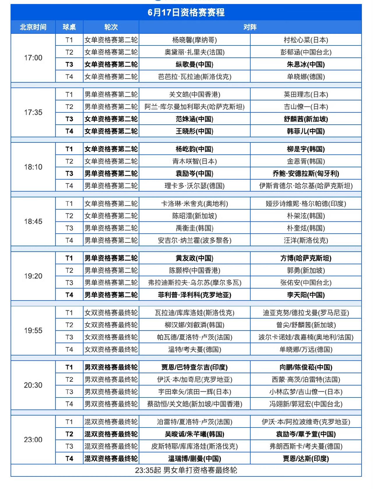 快看！万众瞩目的对阵放在了今晚黄金时段[捂脸]！
2026WTT球星挑战赛卢布尔