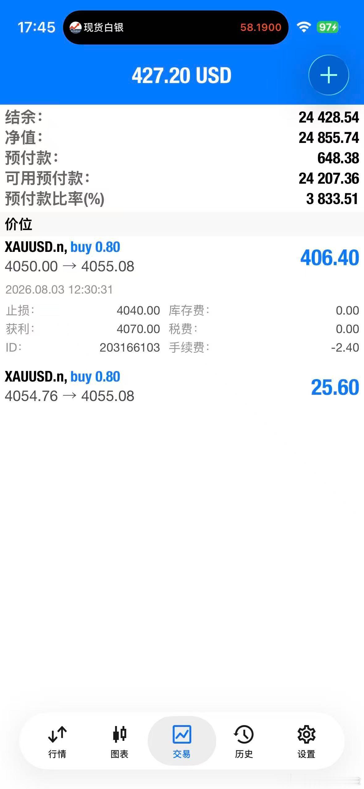 外汇黄金 4050的挂单也是进了！那就现价4055位置把4054的单子出掉！留一