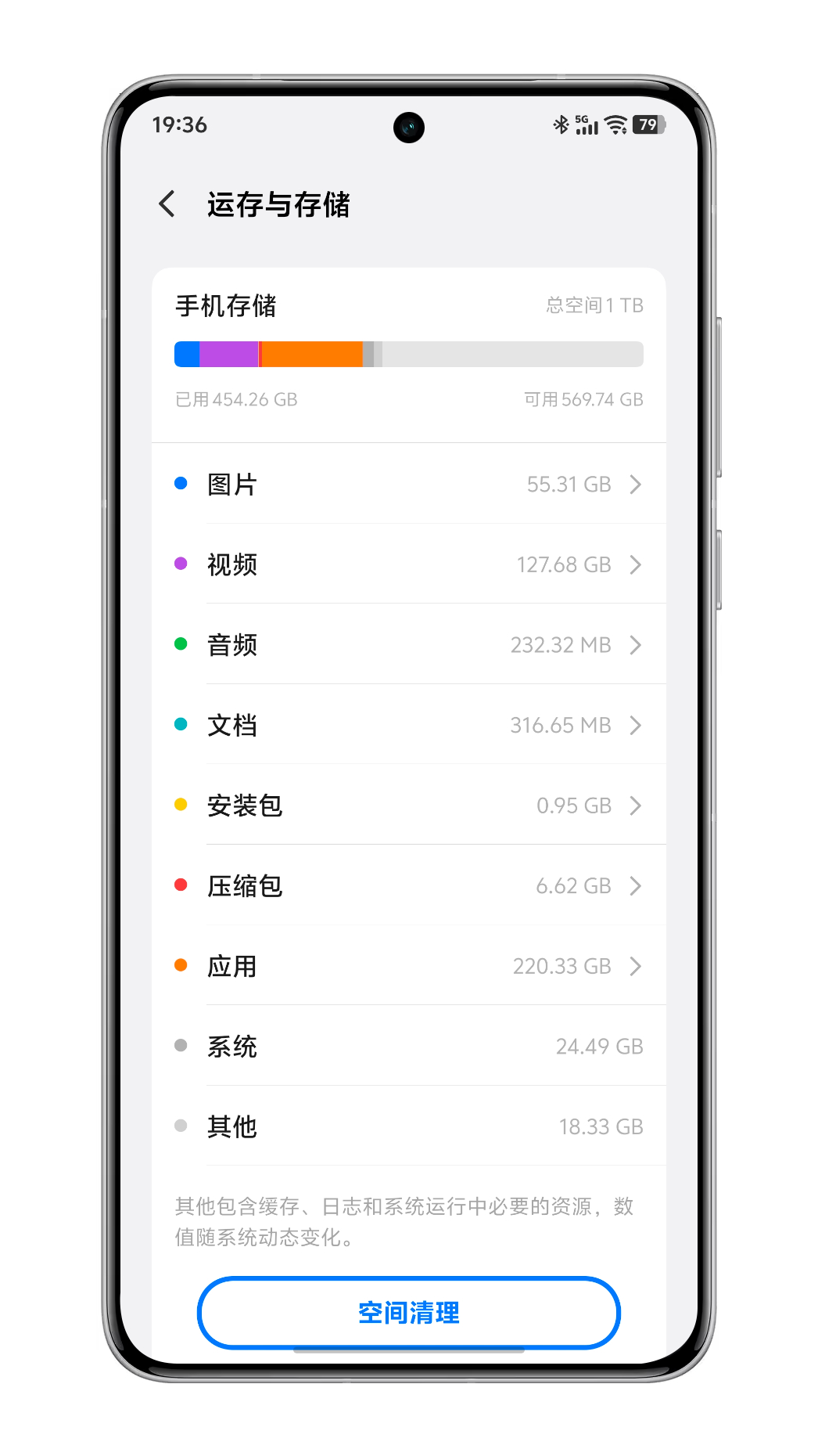 iPhone千万不能把内存用完↑这倒是真的苹果256，安卓1TB旱的旱涝的涝所以