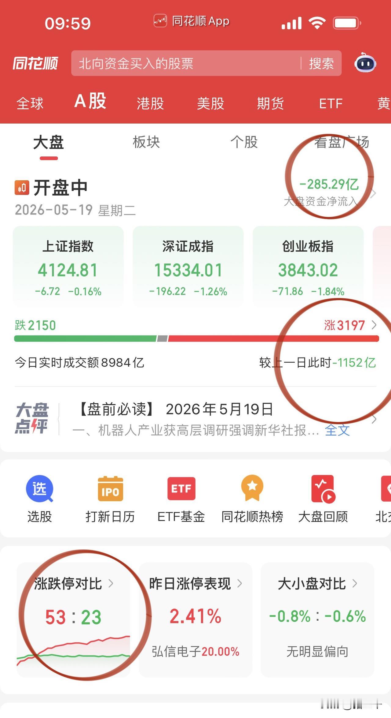 别嘀咕！握紧算力和消费！
东鹏饮料分红后早盘一骑绝尘，
盐津铺子、洽洽食品等表现