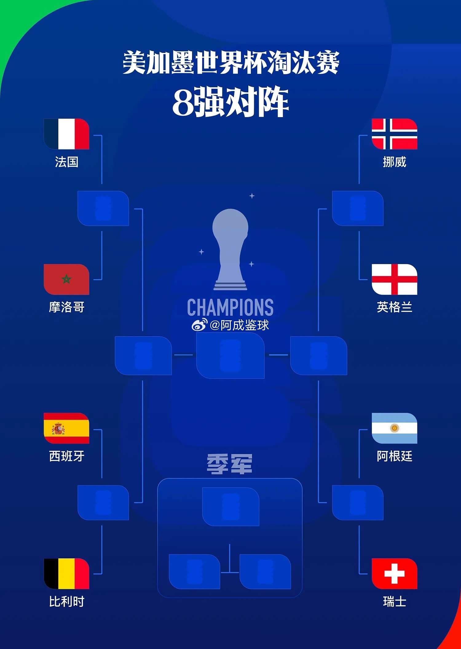 7月8日讯 在今日结束的两场世界杯1/8决赛中，阿根廷让二追三逆转埃及，瑞士点球