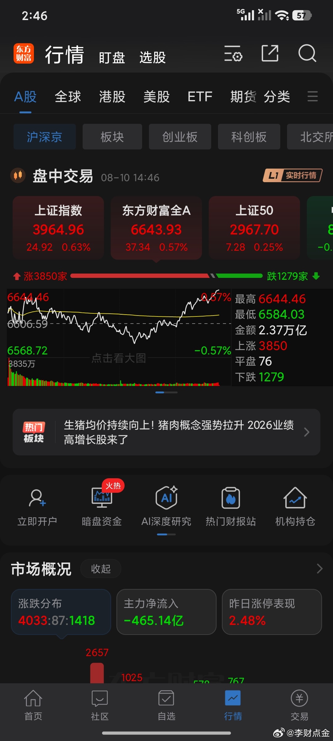 4000家大跌吗有人亏。是我眼睛近视了吗，这4000是绿