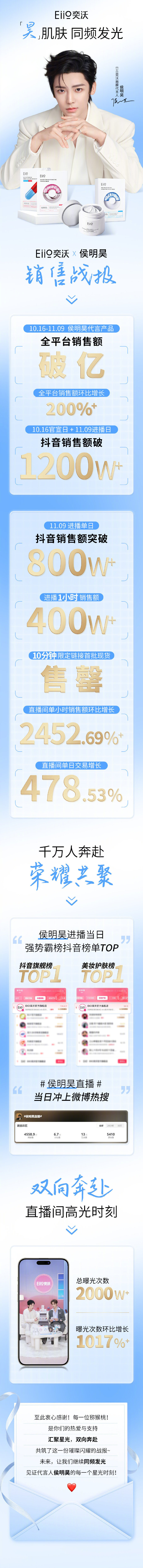 太能打了！侯明昊eiio奕沃直播双榜TOP1在手，单日销售额狂揽800W+，小猫