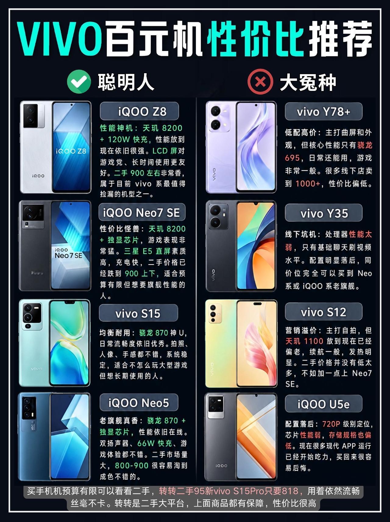手机的性价比 vivo购机优惠 安卓旗舰手机推荐 手机选购心得 安卓二手备用机推