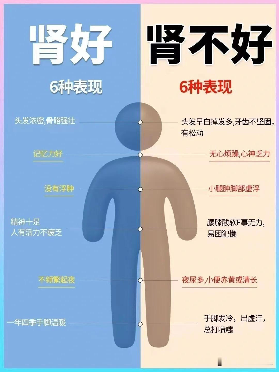 【男人肾好or不好的6大表现！】

经常熬夜、烟酒不禁、生活不节制...男士注意