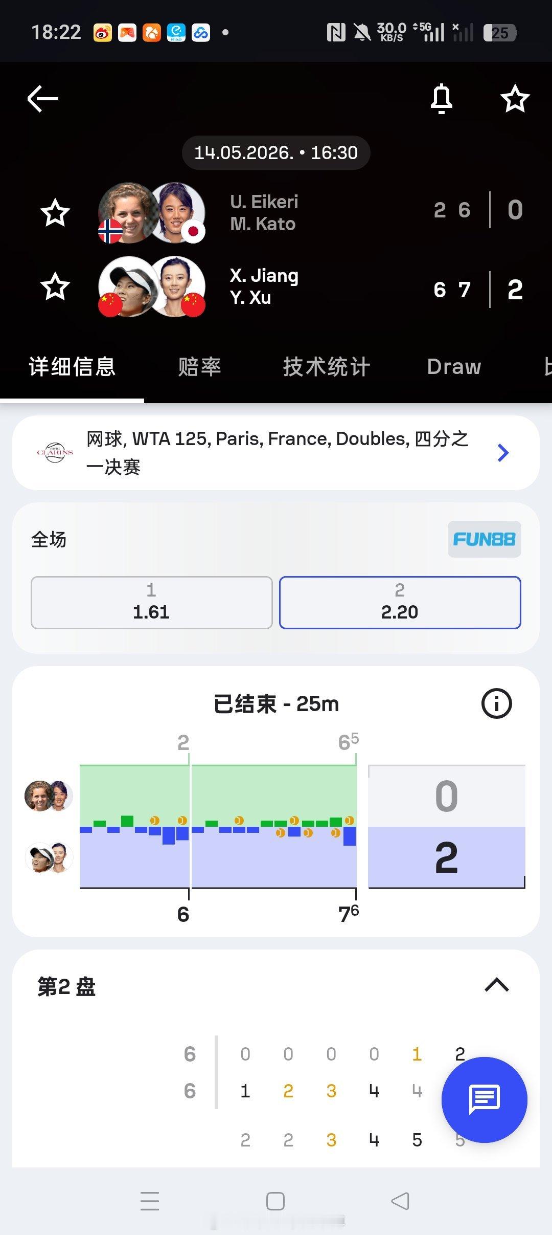 小花小草资讯【🇫🇷巴黎WTA125】女双四分之一决赛🇨🇳徐一璠/🇨🇳