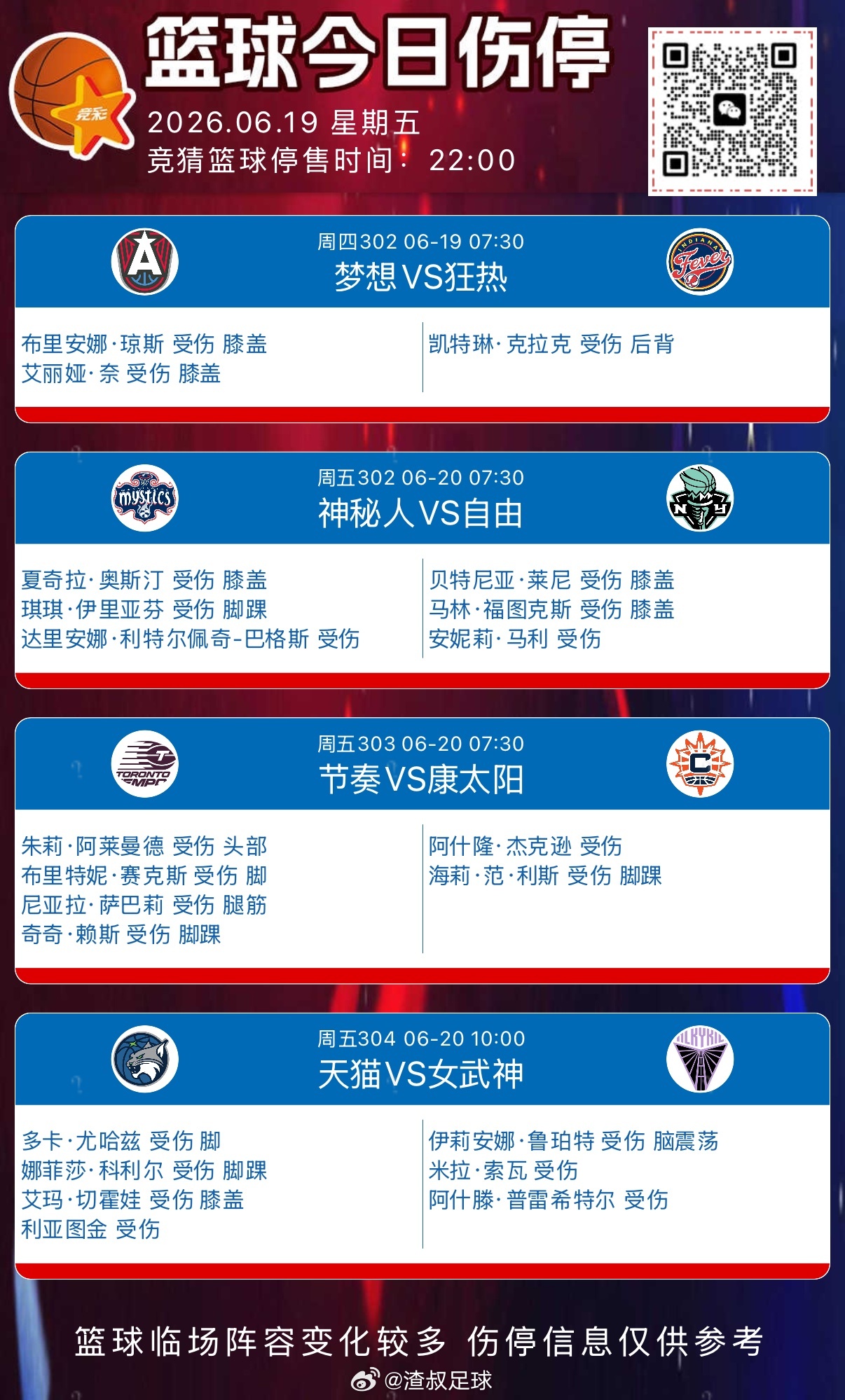 6月19日篮球🏀伤停名单 