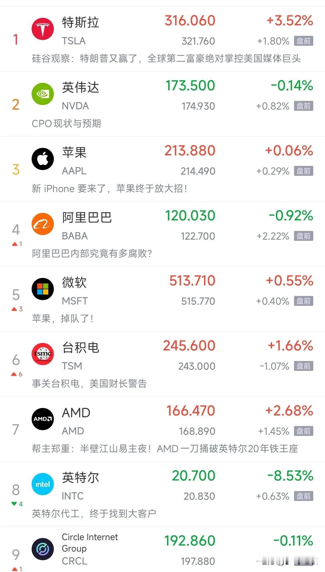 今天的美股要大涨了，个股盘前基本都在涨
昨晚欧盟和美国关税谈判落地了，欧盟向美国