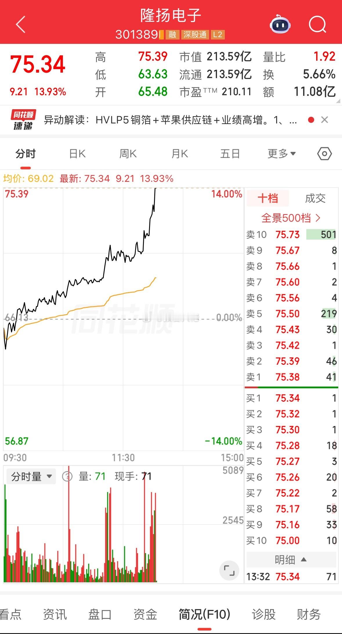 起飞，多少铁铁跟上的！ 