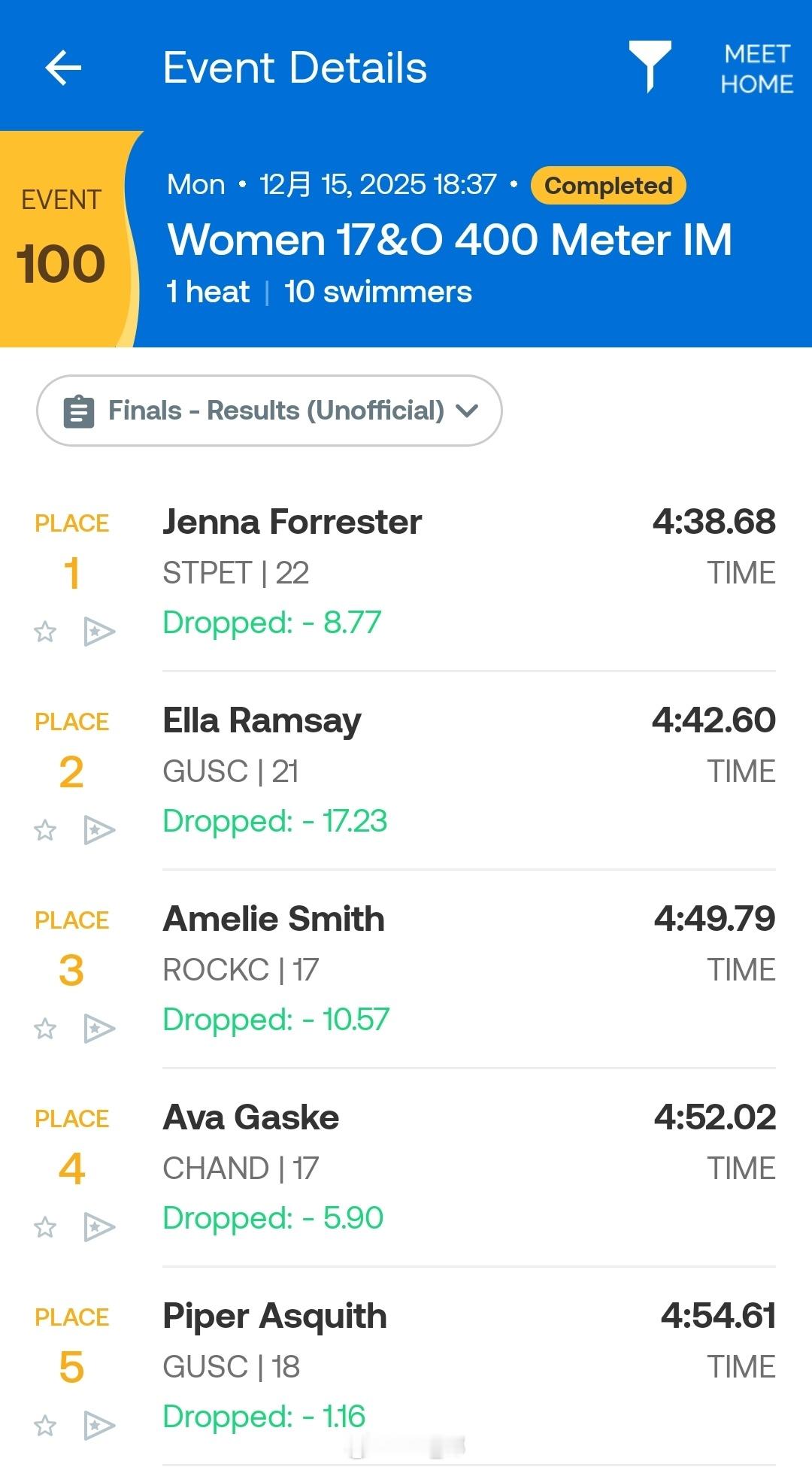 昆士兰州游泳锦标赛 女400混决赛Jenna Forrester 4:38.68