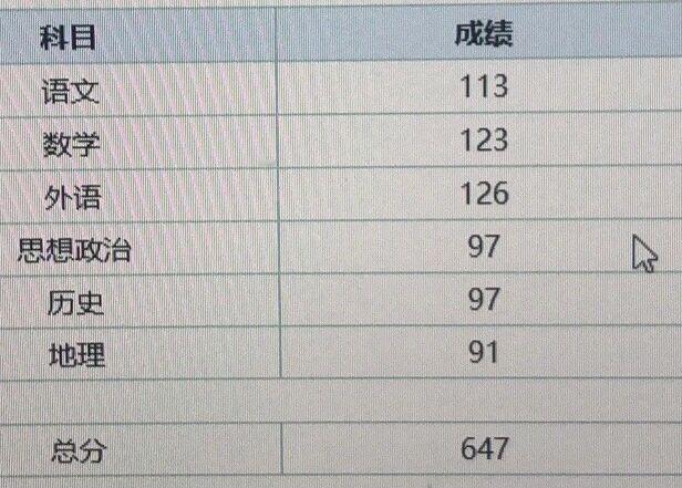 高考高分成绩单，刷到即高分！！ ​​​