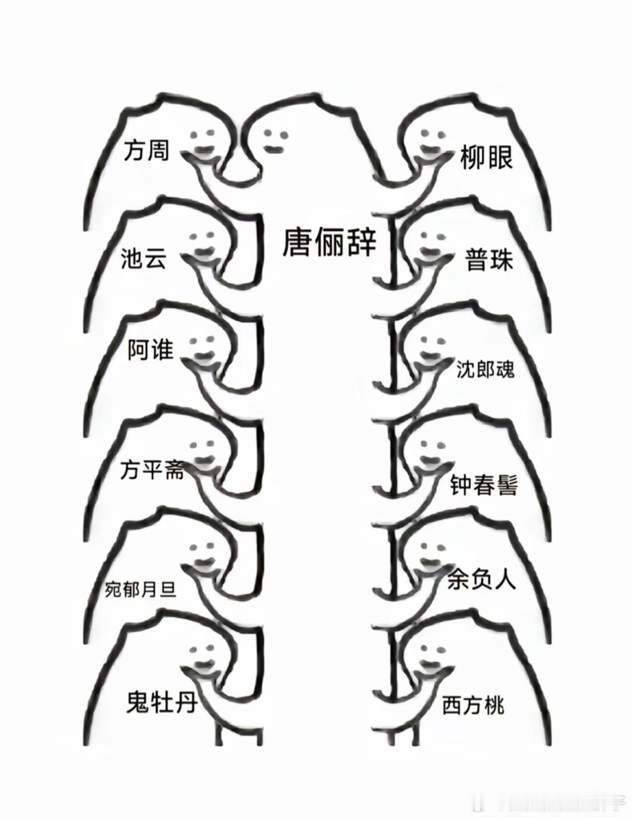 如果我说我看水龙吟 ，两眼一睁就是嗑，会不会被骂[笑cry]，没办法啊唐俪辞实在