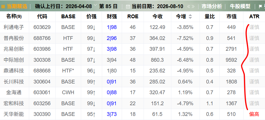 一个指标告诉你：不要碰！ 