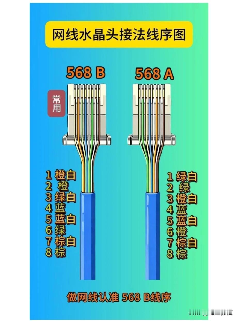 网络水晶头接法有T568A和T568B两种。T568A接法的线序是：白绿、绿、白