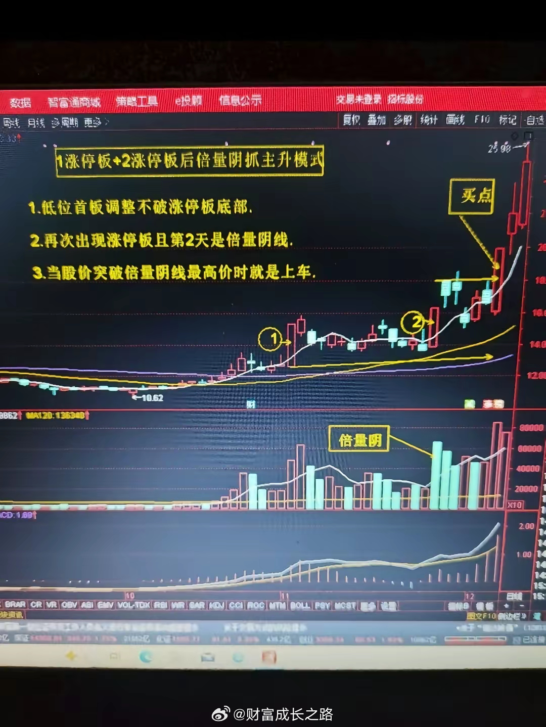 涨停板 + 涨停板 后倍量阴 = 抓主升浪简称：双板倍量阴，主升要来临1. 形态