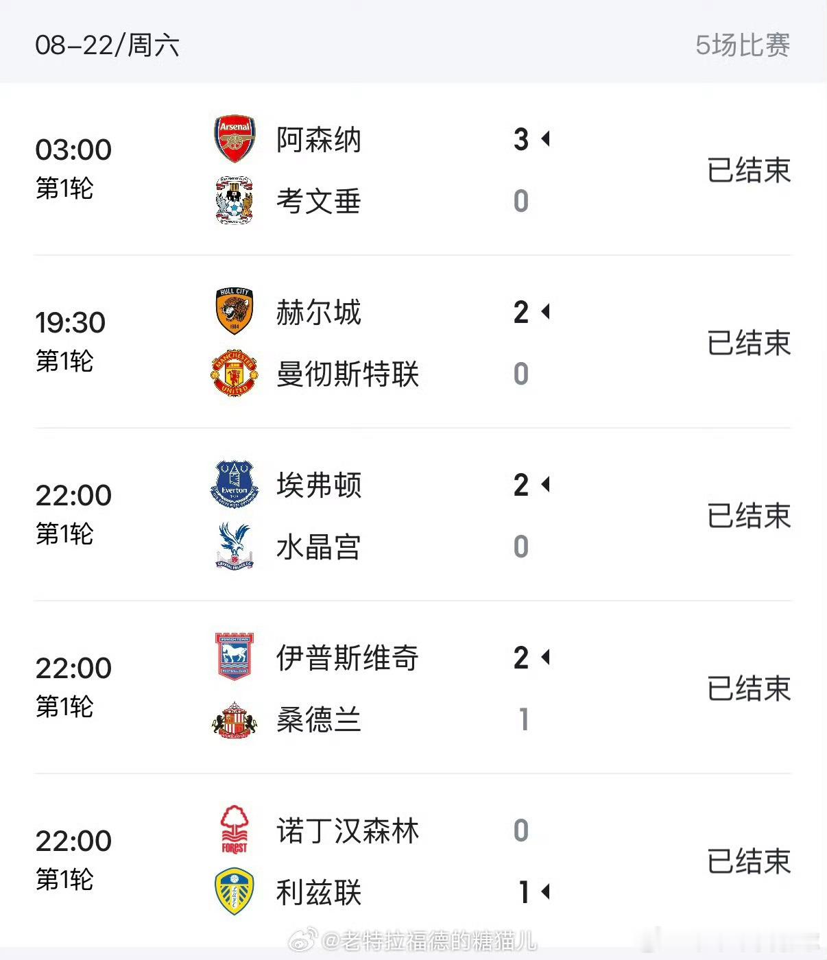 风云突变！英超首轮上演大混乱新赛季英超首轮落下帷幕，比赛结果超乎很多人的预料。不