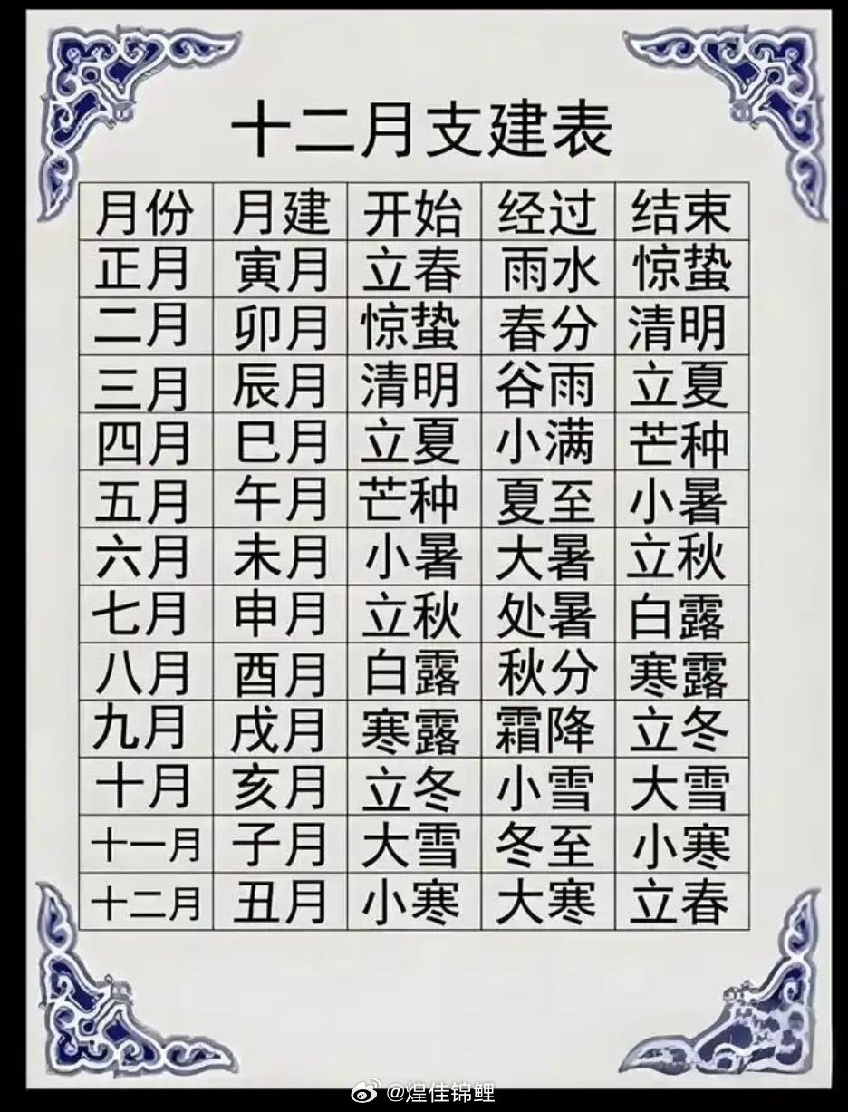 二十四节气的谚语全部二十四节气谚语是古代劳动人民根据长期观察总结出的时令、气候、