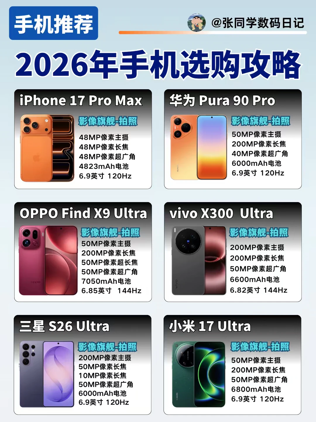 2026年手机选购指南！按需选机不踩坑！