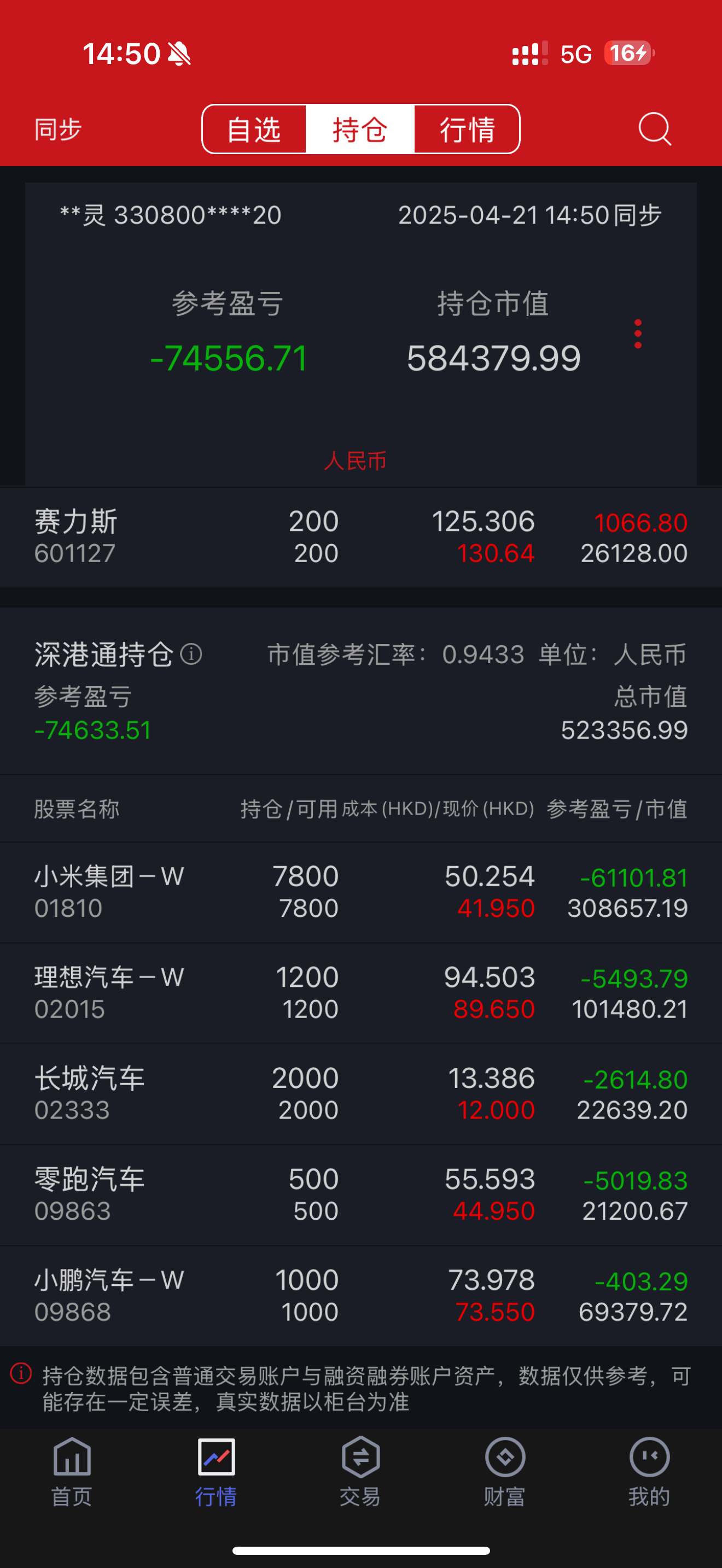 李杰灵股票投资日记 只有赛力斯是赚钱的，但是赛力斯买得最少。[泪]  ​​​
