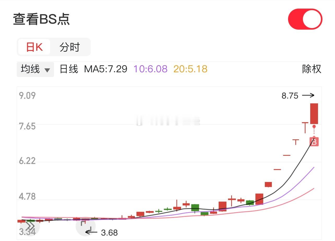 水下上的，明天会不会跌停？