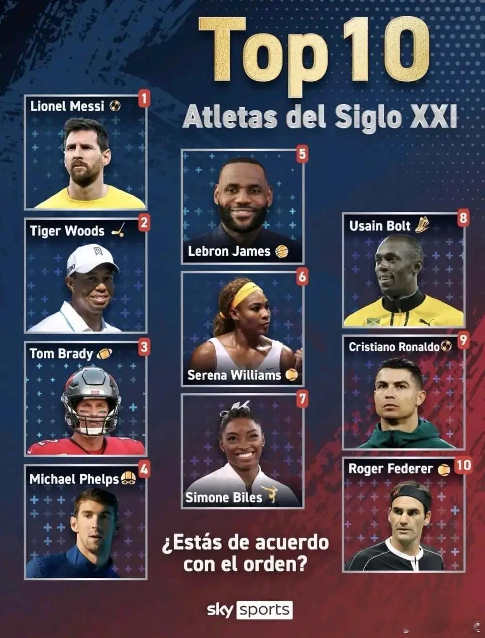 英国天空体育发布21世纪最伟大的运动员排名 