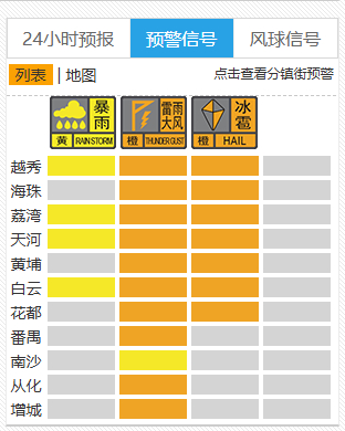 #东莞发布雷雨大风红色预警#【刚刚！东莞发布红色预警！广深可能下冰雹！注意防御！