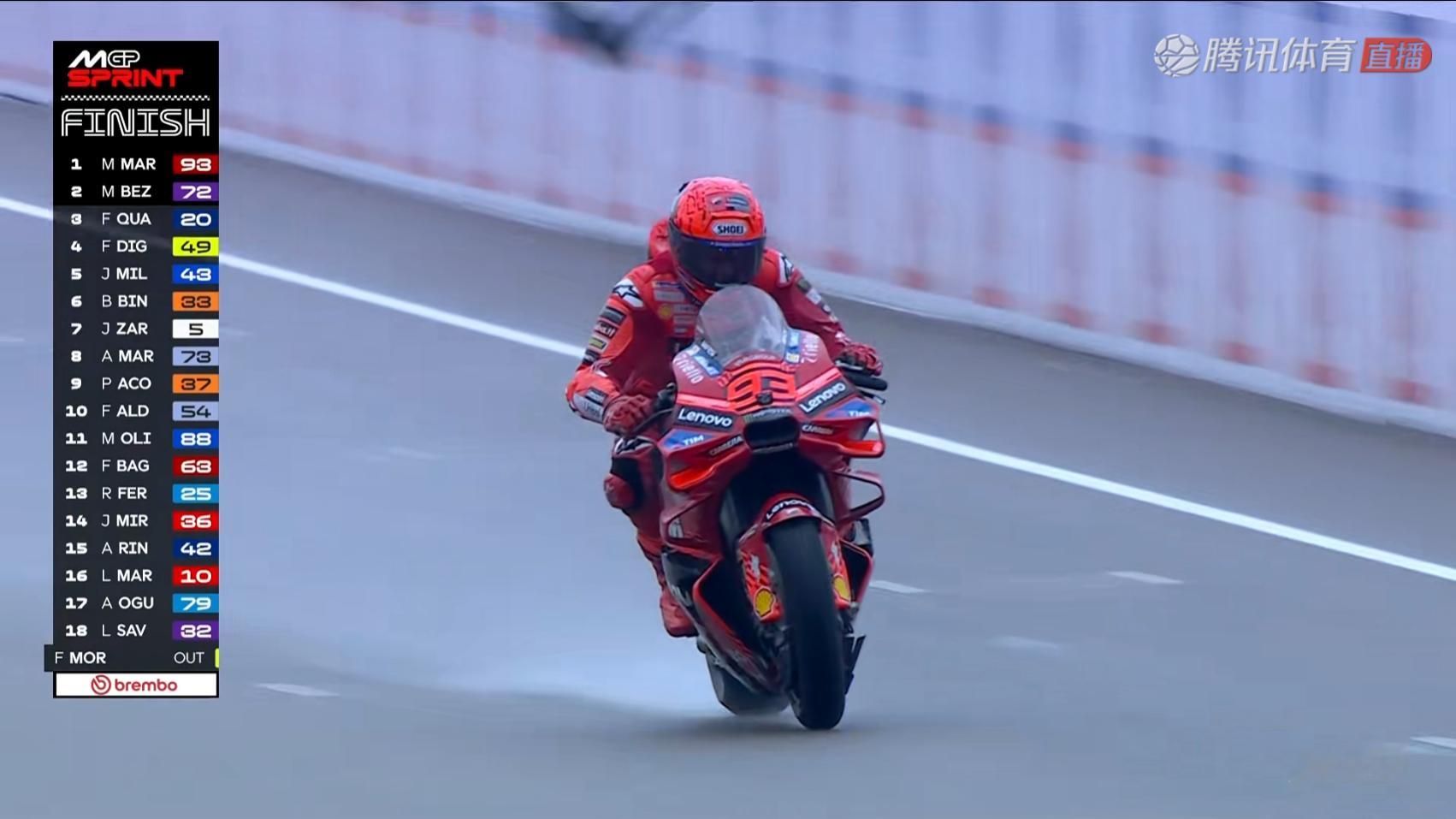 马奎兹赢得MotoGP德国大奖赛周六冲刺赛冠军！MotoGP2025MotoGP