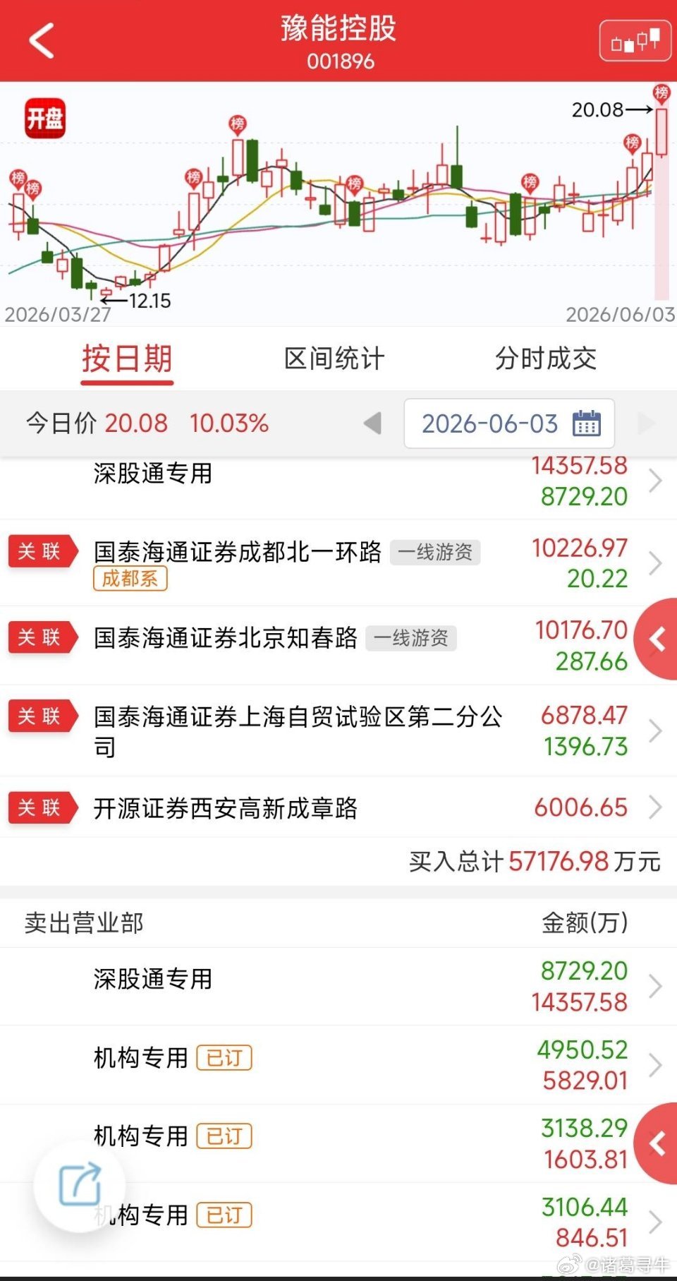 【真假科技】黄仁勋一句话直接带飞迈威尔，短短两天累计暴涨超四成，盘前还继续冲高，