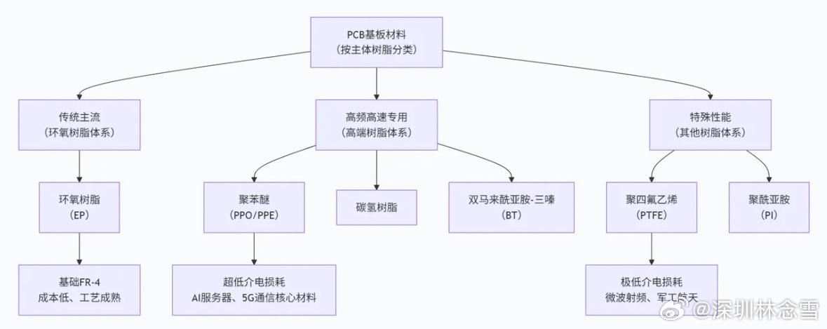 建滔积层板再涨10%！不到一月连涨，高端树脂成核心爆点4月3日盘后，建滔积层板年