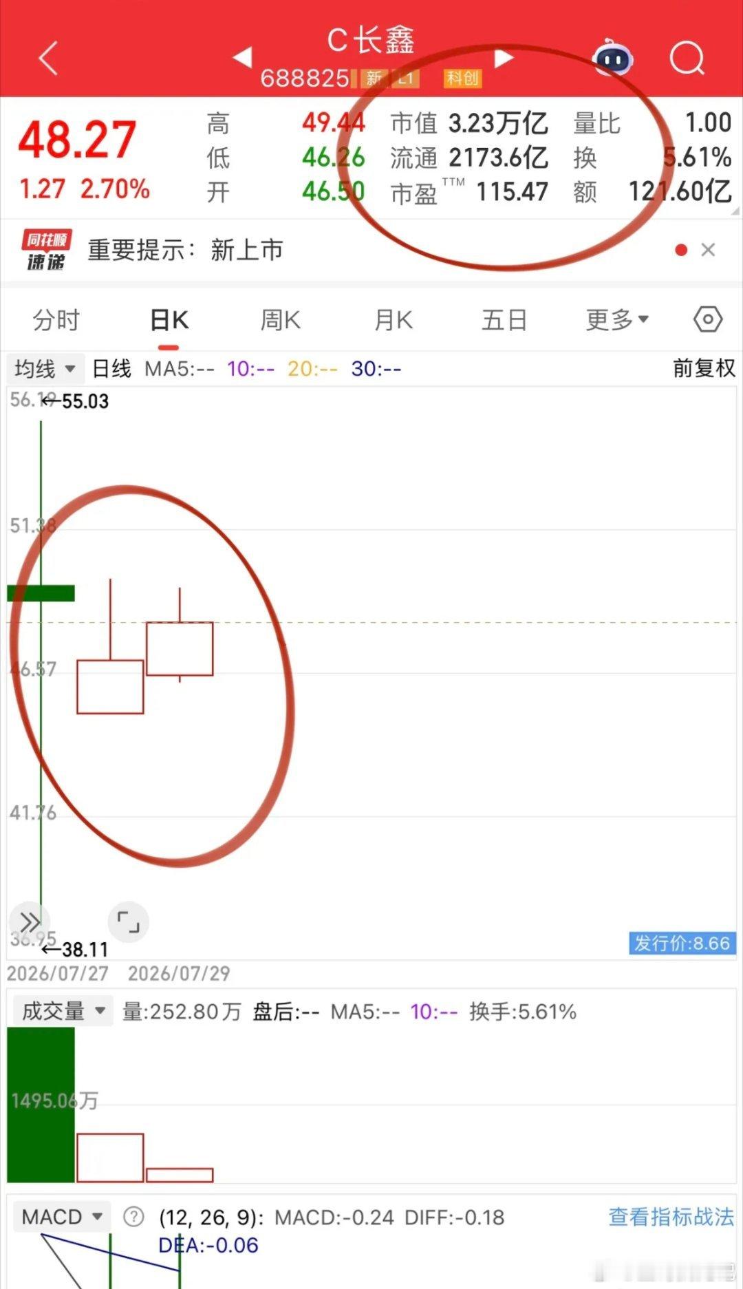韩股利空不断：限制杠杆&加息大跌超5%A股科技跟随杀恐慌盘，短线博弈的机会出来了