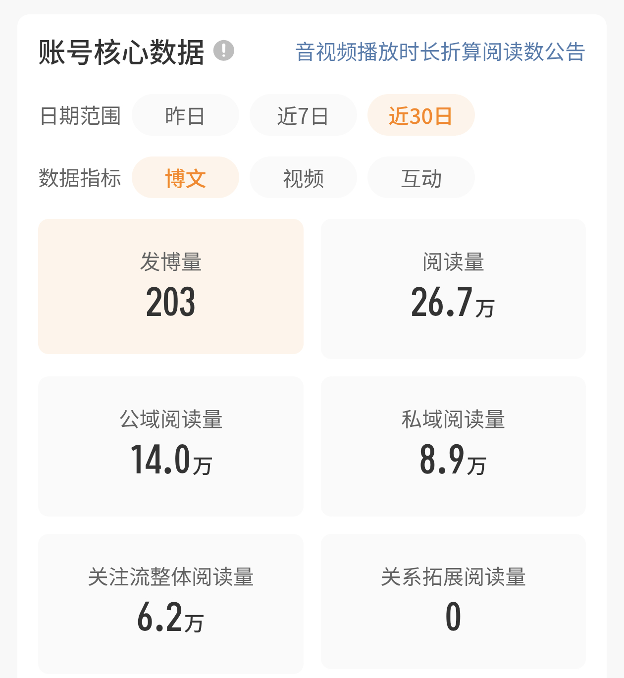 SSR交换站 救一下ydl，sjs抽3⃣️个装扮，下周考完试开