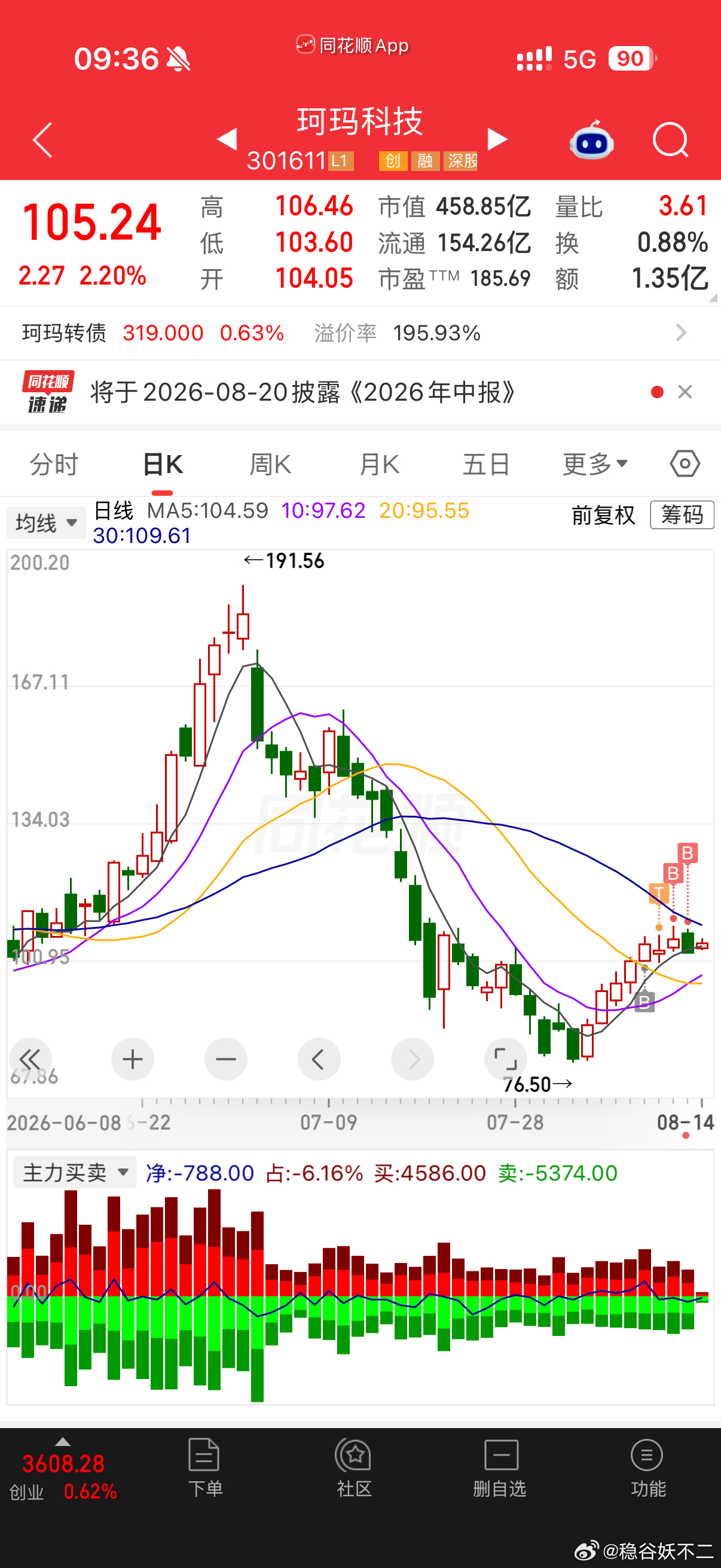 珂玛科技 sz301611[股票] 加油加油胖东来闭店一天整条街都没人出摊