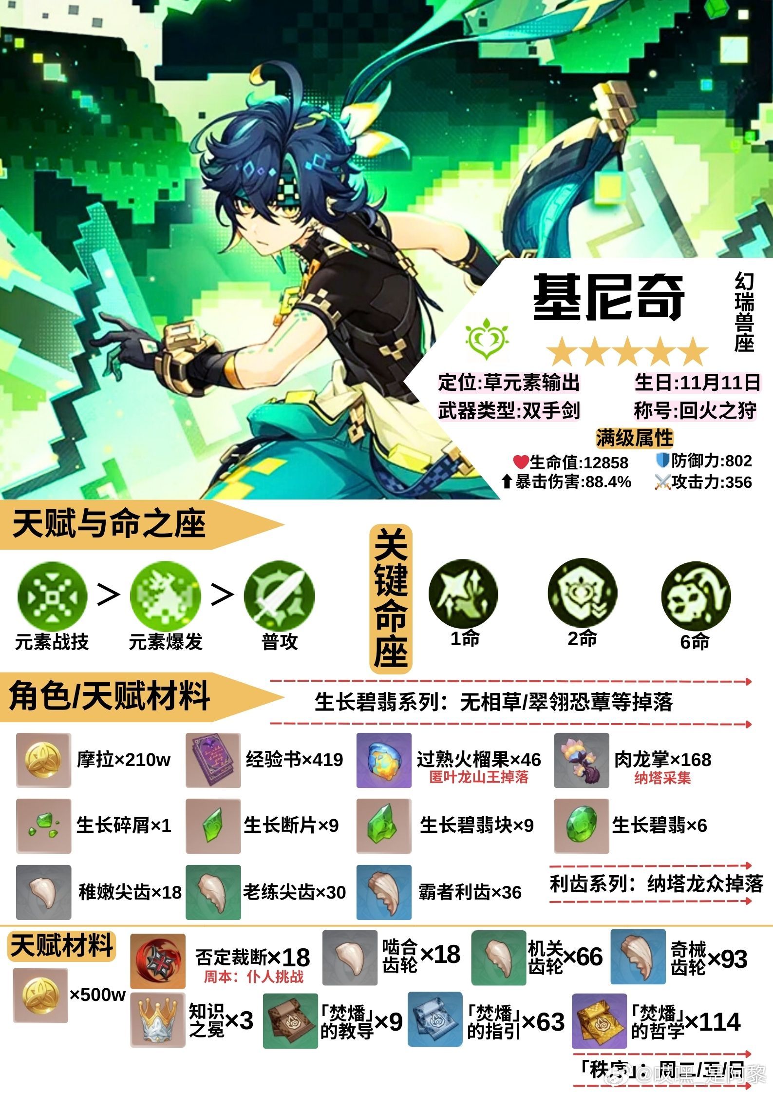 #原神[超话]# 哈喽啊！各位小保底不歪真君！阿黎来咯[害羞]本期是「基尼奇」角