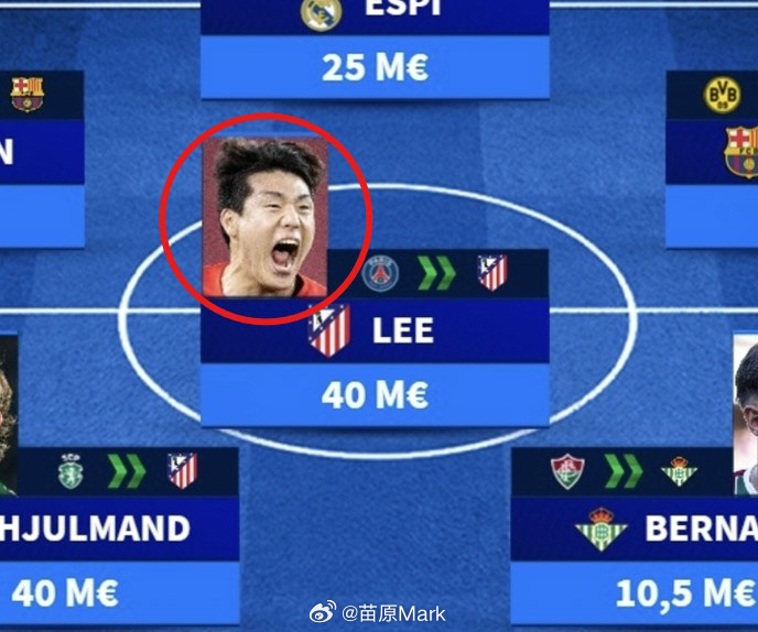德转夏窗11人，韩媒抗议网站用李昊宰的照片给李康仁配图，种族歧视啦