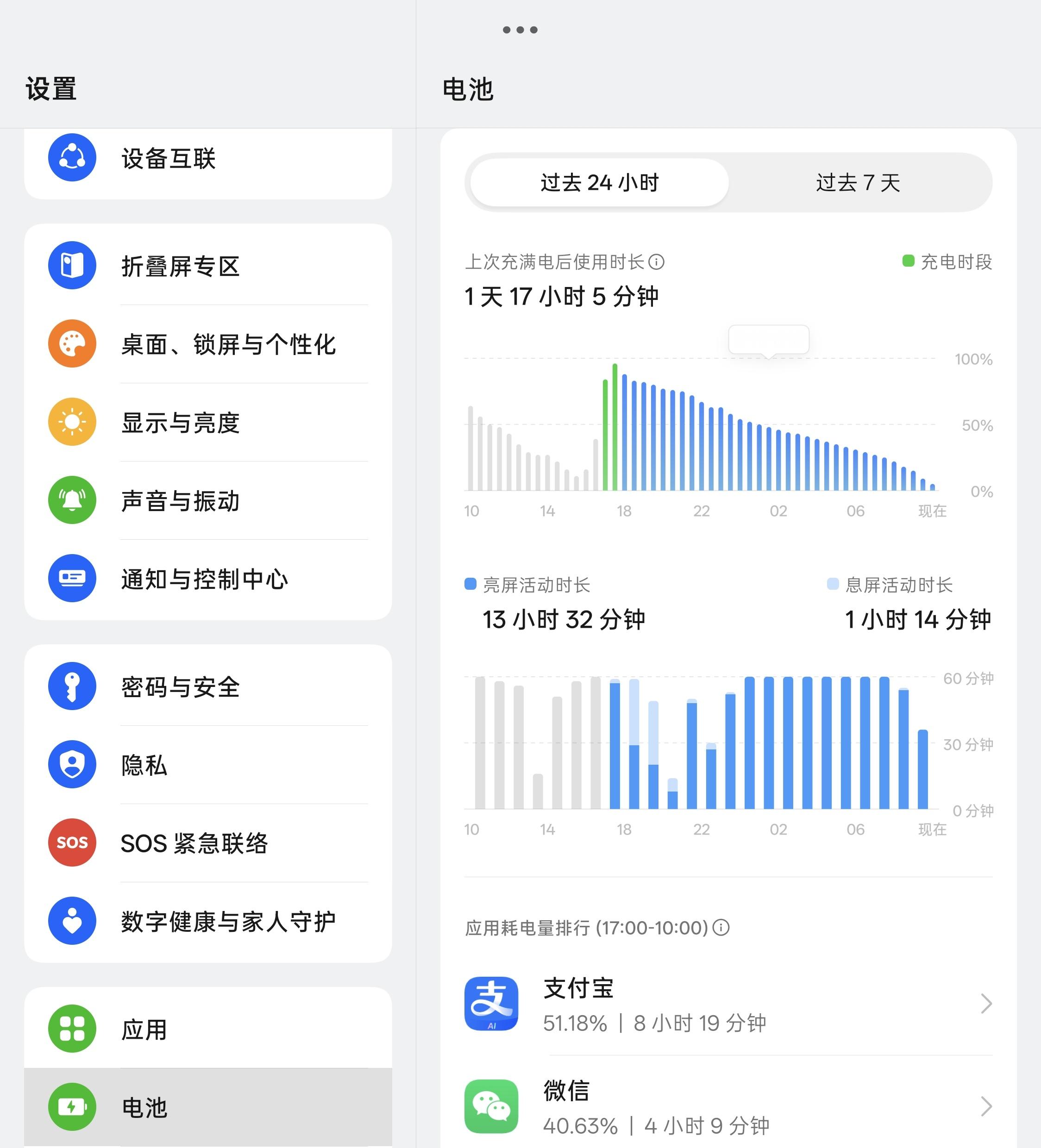 Find N6在没有完全充满电，而且是展开的情况下，居然支持了这么久的亮屏，功耗