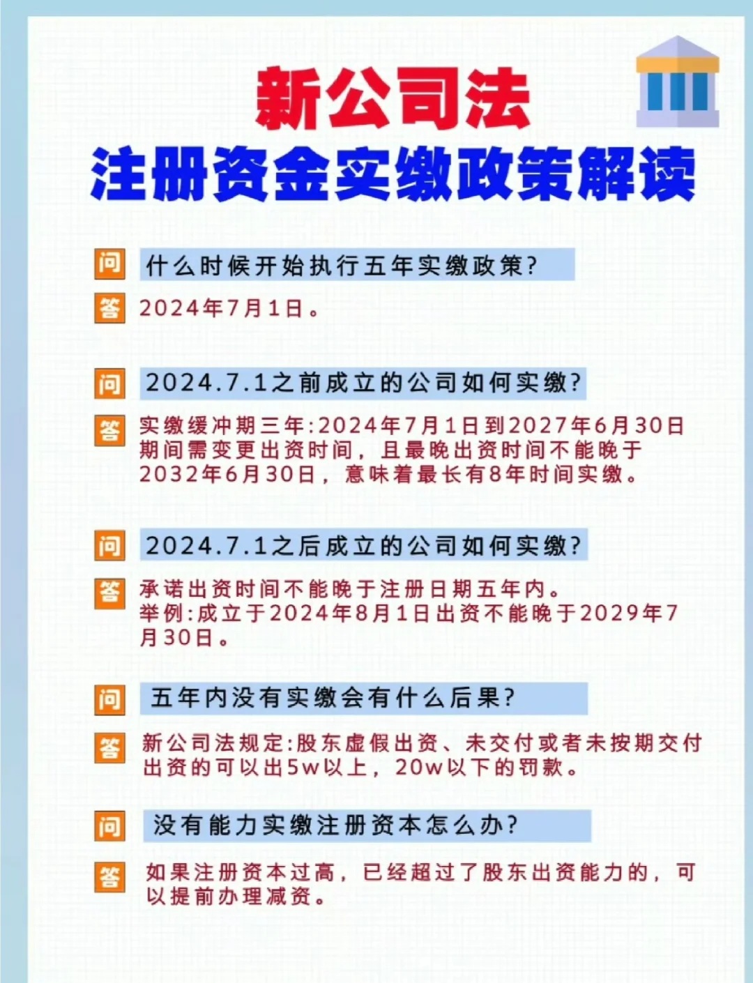 新《公司法》7月1号实施后，有哪些变化？ 其实值得小微老板关心的主要有...