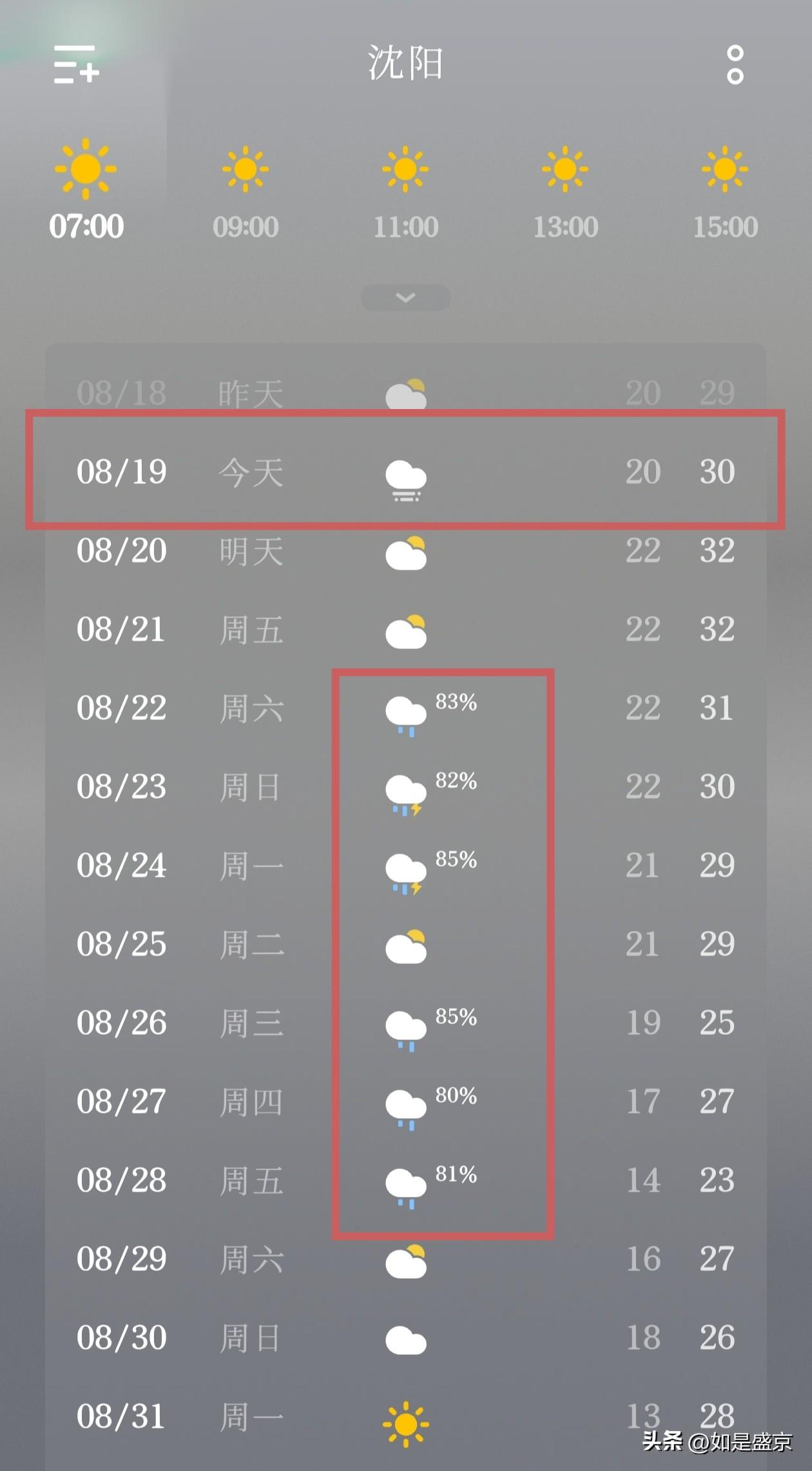 沈阳天气播报，今日有雾，周末有雨，下周降温…
 
今天是8月19号，沈阳有雾，气