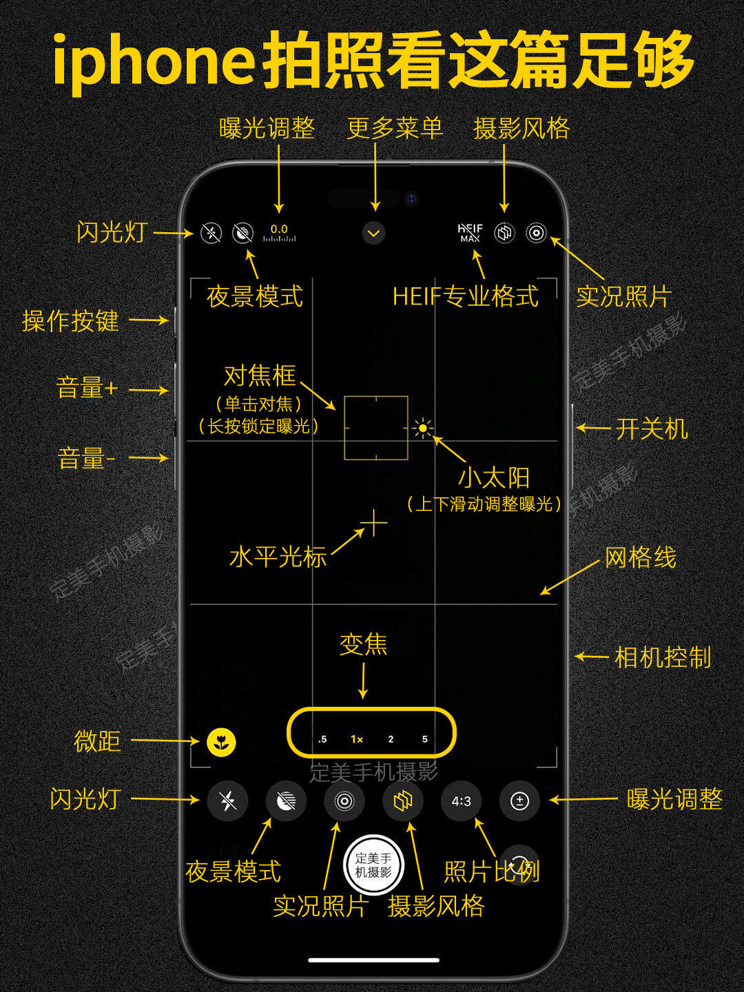 iPhone拍照看这篇就够了，轻松拿捏‼️ 