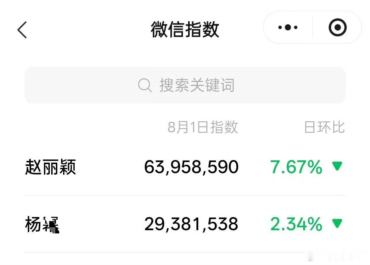原来麻风今天破防的点在这与凤行≈生万物➕三生➕古剑赵丽颖微指＞ym微指✖️2 