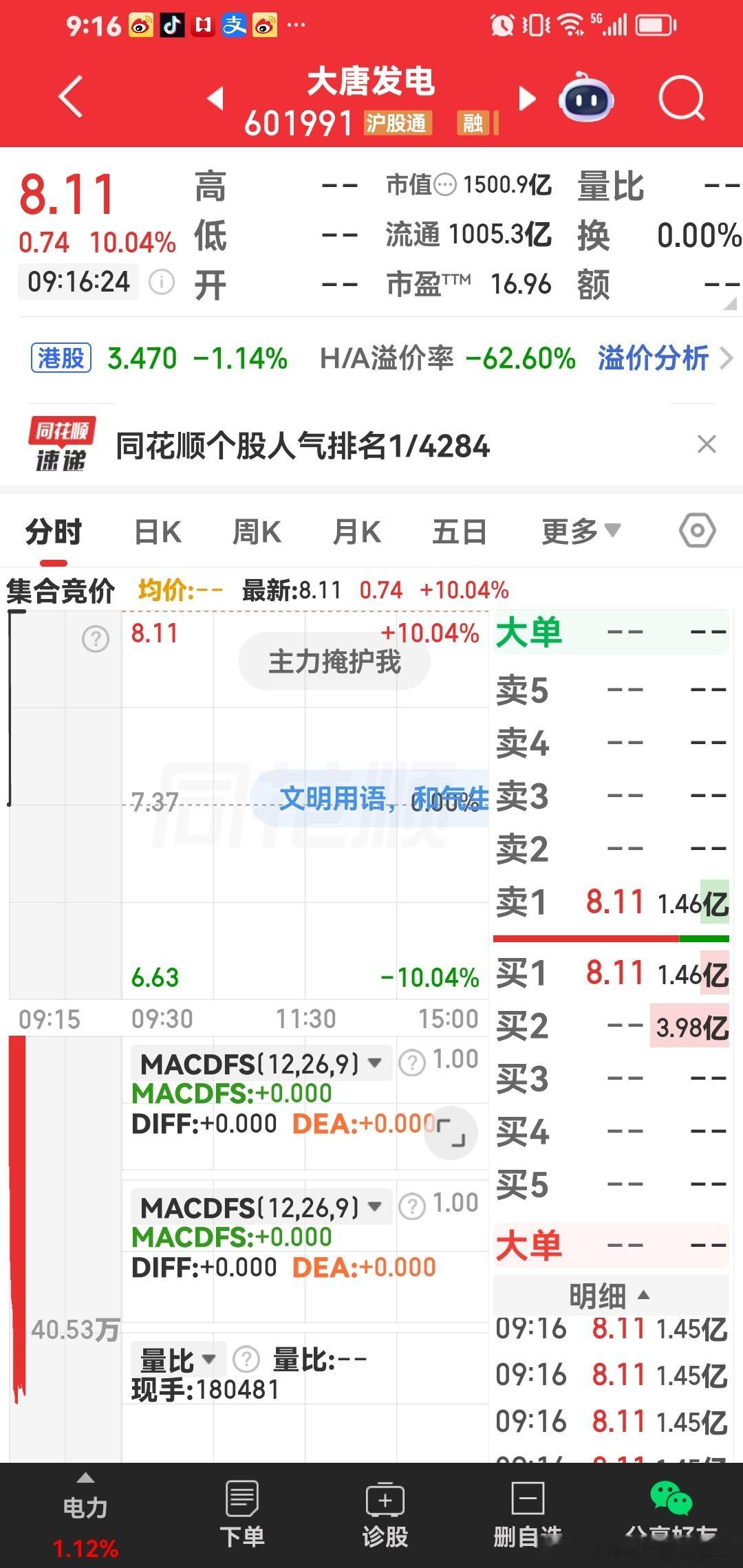 今天第一个涨停：大唐发展，直接顶一字。实力稳稳的幸福。马前炮。 