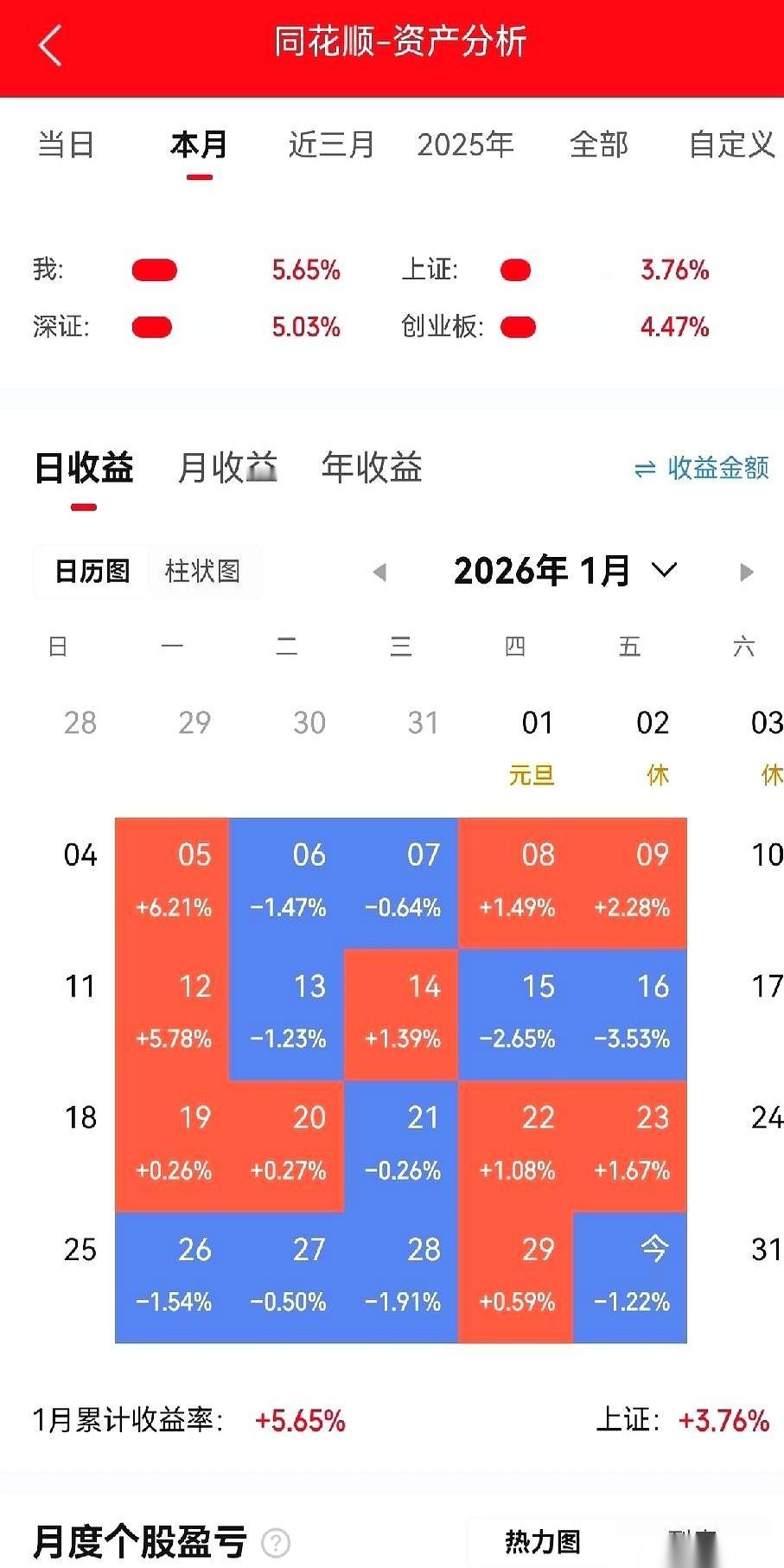 心已经不痛了，真的。
麻了。
月初的时候，我还觉得自己是巴菲特本特，中国分特。每