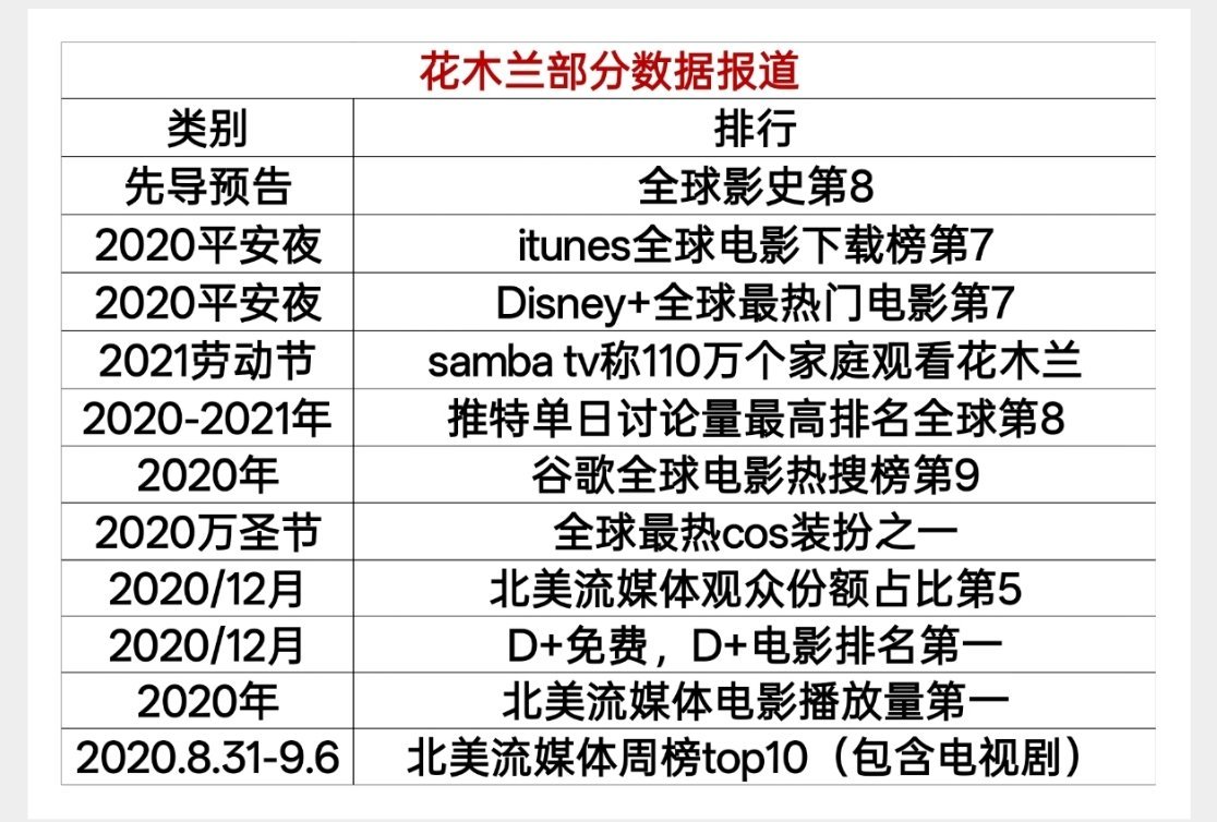 那一年天仙姐姐风光无限以前统计的，随便分享一下近几年的菲迷应该没看过 