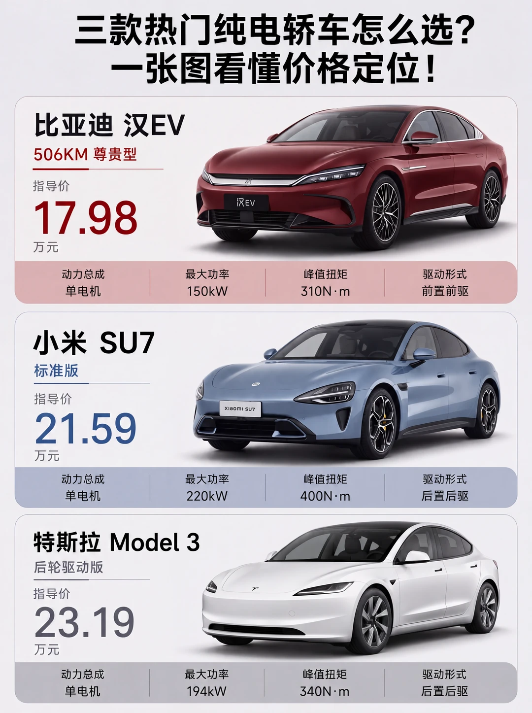 五万差价买什么，三台车三种取向