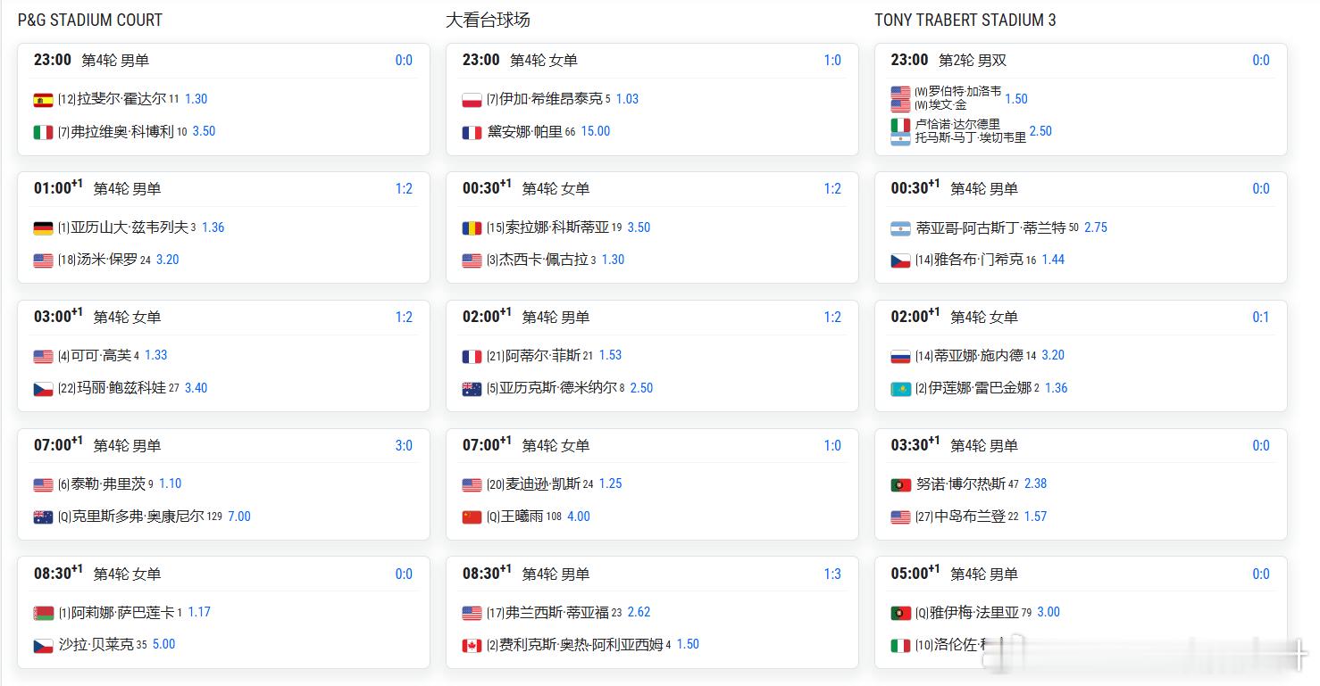 🔵WTA1000辛辛那提明日焦点战04:30 🇨🇳郭涵煜/🇫🇷梅拉德诺