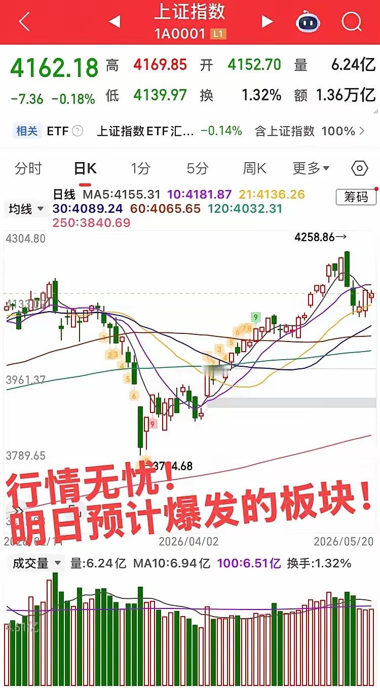 明日预计爆发的板块！今日指数属于低位震荡，趋势没有问题！现在我们已经开始走出独立